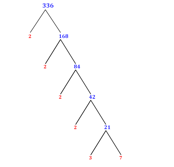 What Is Prime Factor Of 2187